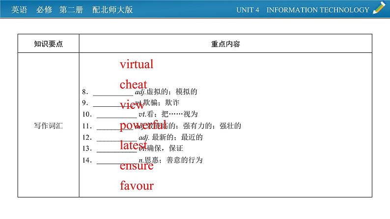 新教材北师大版英语必修第2册 单元要点回顾Unit 4 PPT课件07