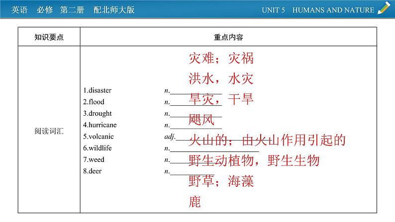 新教材北师大版英语必修第2册 单元要点回顾Unit 5 PPT课件02