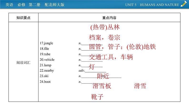 新教材北师大版英语必修第2册 单元要点回顾Unit 5 PPT课件04