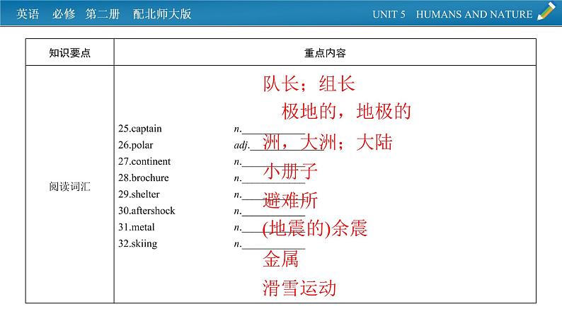 新教材北师大版英语必修第2册 单元要点回顾Unit 5 PPT课件05