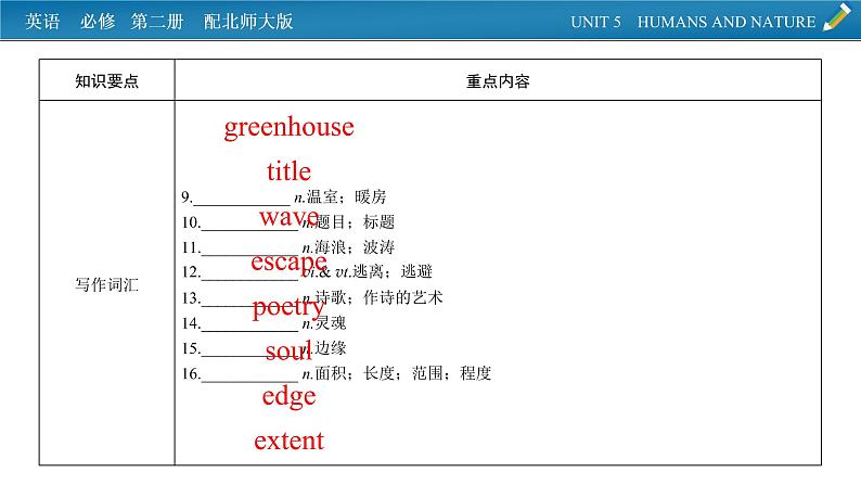 新教材北师大版英语必修第2册 单元要点回顾Unit 5 PPT课件07