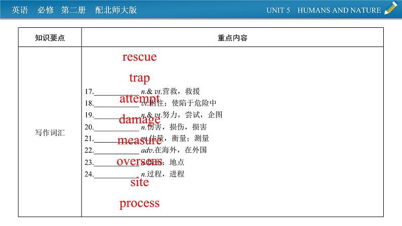 新教材北师大版英语必修第2册 单元要点回顾Unit 5 PPT课件08