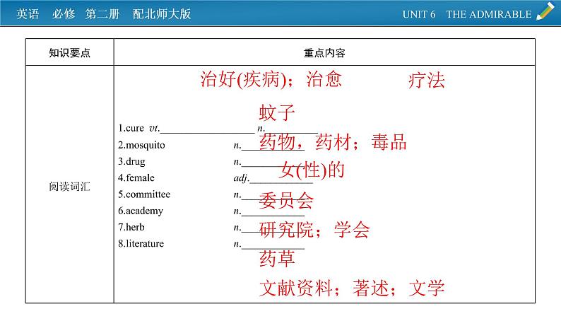 新教材北师大版英语必修第2册 单元要点回顾Unit 6 PPT课件第2页