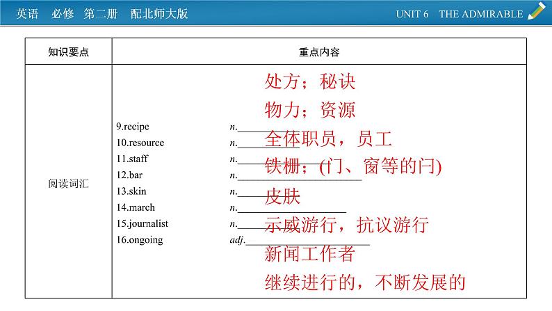 新教材北师大版英语必修第2册 单元要点回顾Unit 6 PPT课件第3页