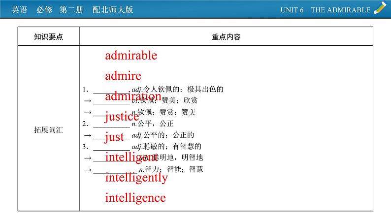 新教材北师大版英语必修第2册 单元要点回顾Unit 6 PPT课件第7页