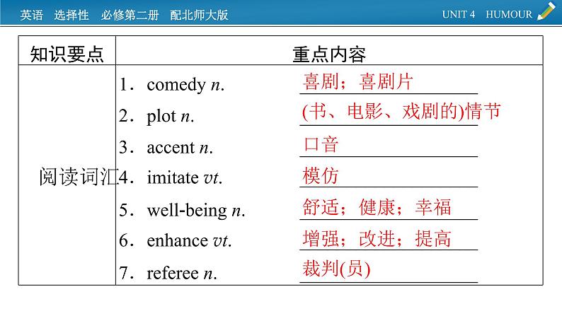 新教材北师大版选择性必修第二册 单元要点回顾Unit 4 PPT课件02