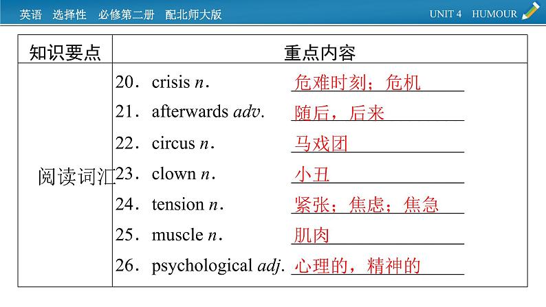 新教材北师大版选择性必修第二册 单元要点回顾Unit 4 PPT课件05