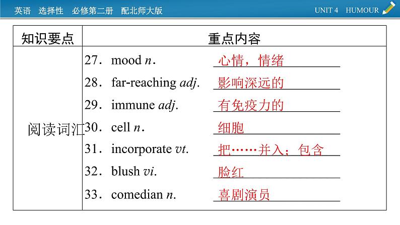 新教材北师大版选择性必修第二册 单元要点回顾Unit 4 PPT课件06