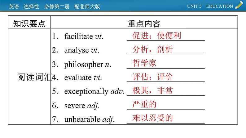 新教材北师大版选择性必修第二册 单元要点回顾Unit 5 PPT课件02