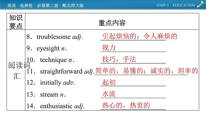 新教材北师大版选择性必修第二册 单元要点回顾Unit 5 PPT课件03