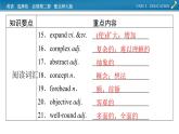 新教材北師大版選擇性必修第二冊(cè) 單元要點(diǎn)回顧Unit 5 PPT課件