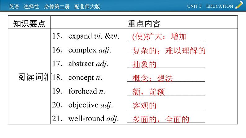 新教材北师大版选择性必修第二册 单元要点回顾Unit 5 PPT课件04