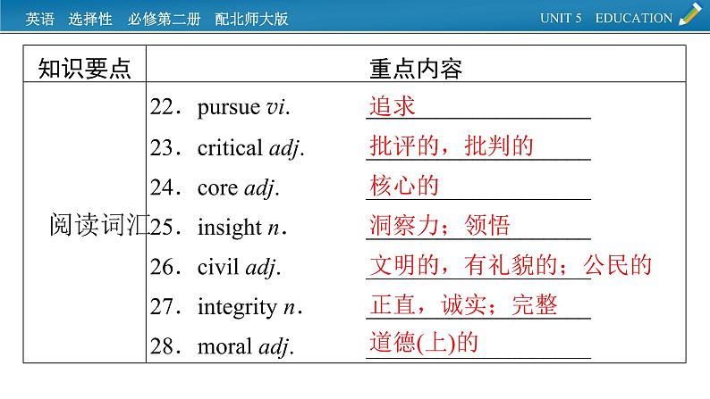 新教材北师大版选择性必修第二册 单元要点回顾Unit 5 PPT课件05