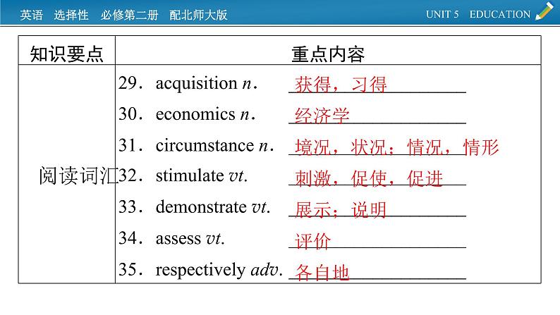 新教材北师大版选择性必修第二册 单元要点回顾Unit 5 PPT课件06