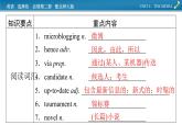 新教材北師大版選擇性必修第二冊 單元要點回顧Unit 6 PPT課件