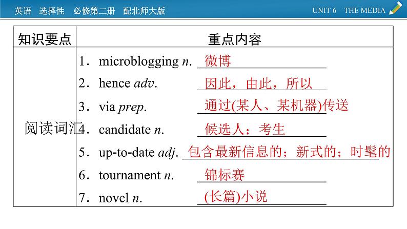 新教材北师大版选择性必修第二册 单元要点回顾Unit 6 PPT课件02