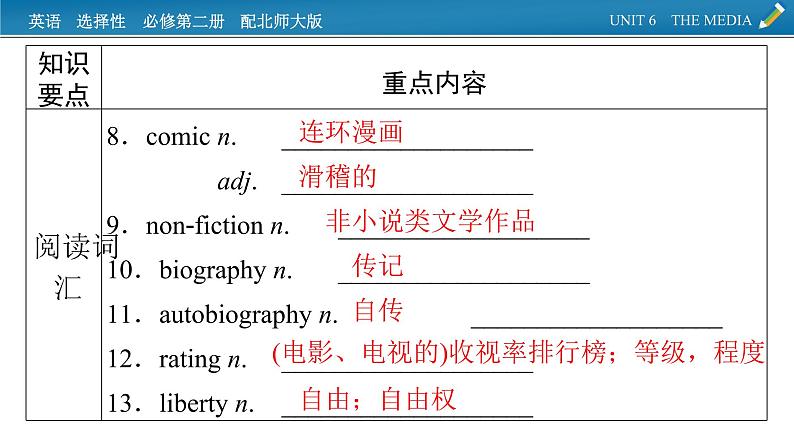 新教材北师大版选择性必修第二册 单元要点回顾Unit 6 PPT课件03