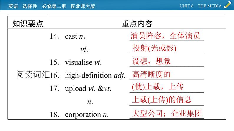 新教材北师大版选择性必修第二册 单元要点回顾Unit 6 PPT课件04