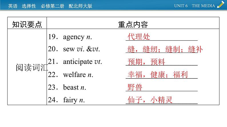 新教材北师大版选择性必修第二册 单元要点回顾Unit 6 PPT课件05