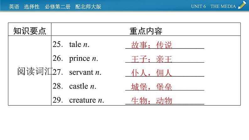 新教材北师大版选择性必修第二册 单元要点回顾Unit 6 PPT课件06