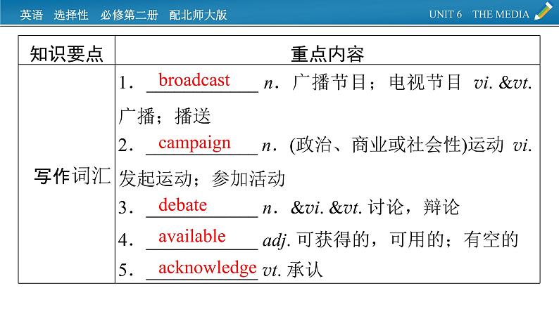 新教材北师大版选择性必修第二册 单元要点回顾Unit 6 PPT课件07