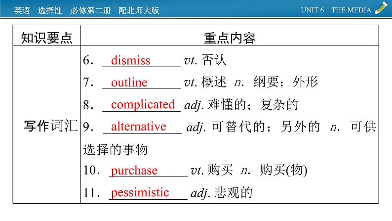 新教材北师大版选择性必修第二册 单元要点回顾Unit 6 PPT课件08