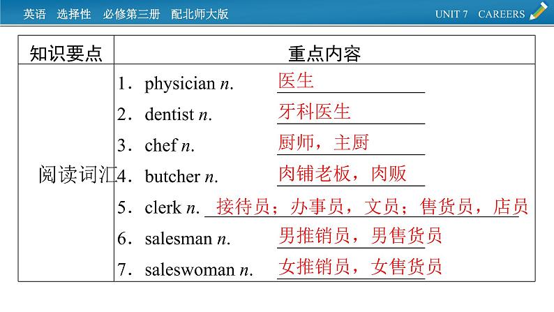 新教材北师大版选择性必修第三册 单元要点回顾Unit 7 PPT课件02