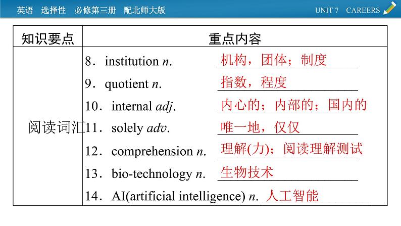 新教材北师大版选择性必修第三册 单元要点回顾Unit 7 PPT课件03