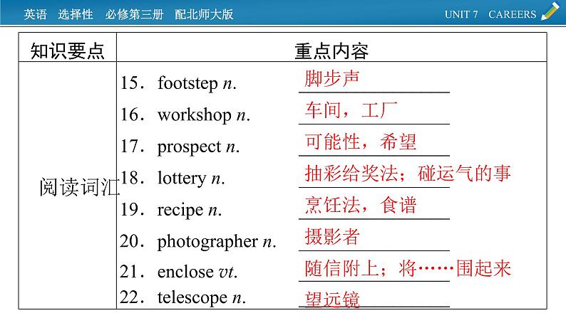 新教材北师大版选择性必修第三册 单元要点回顾Unit 7 PPT课件04