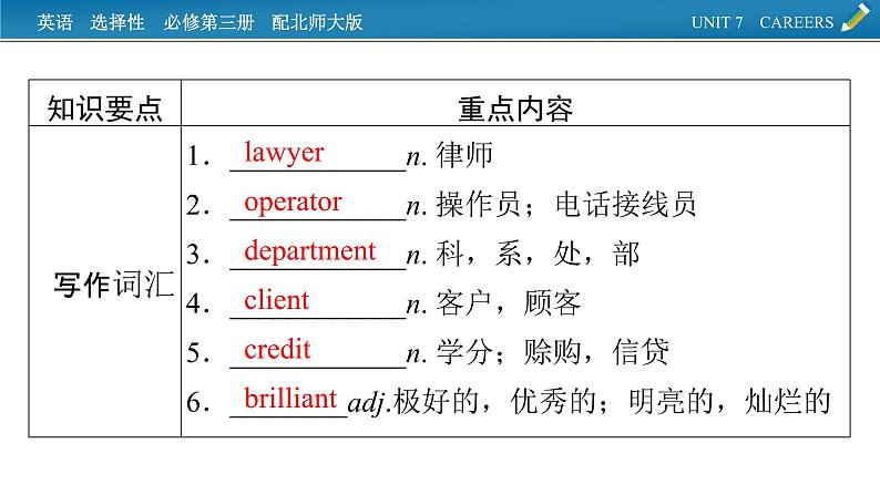 新教材北师大版选择性必修第三册 单元要点回顾Unit 7 PPT课件05