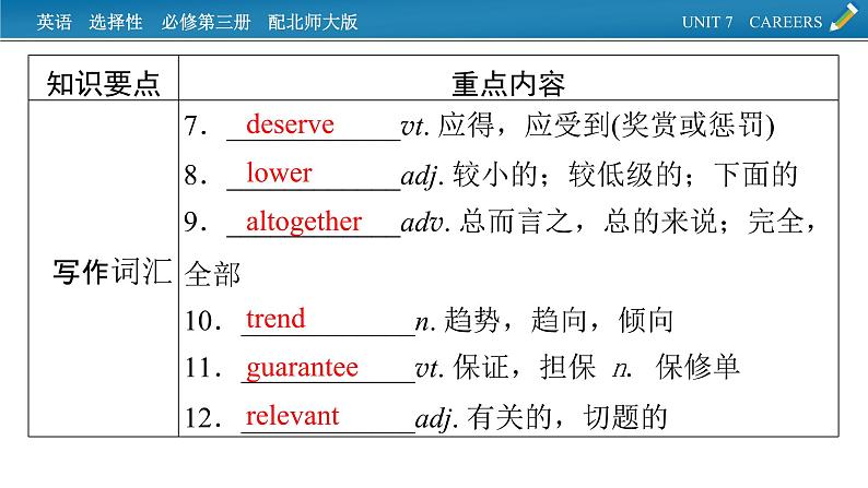 新教材北师大版选择性必修第三册 单元要点回顾Unit 7 PPT课件06