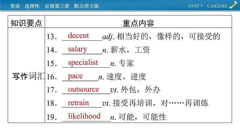 新教材北师大版选择性必修第三册 单元要点回顾Unit 7 PPT课件07