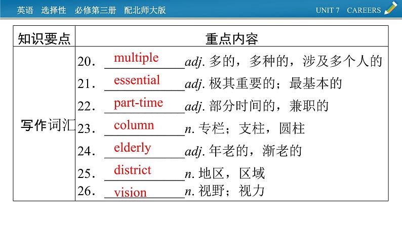 新教材北师大版选择性必修第三册 单元要点回顾Unit 7 PPT课件08