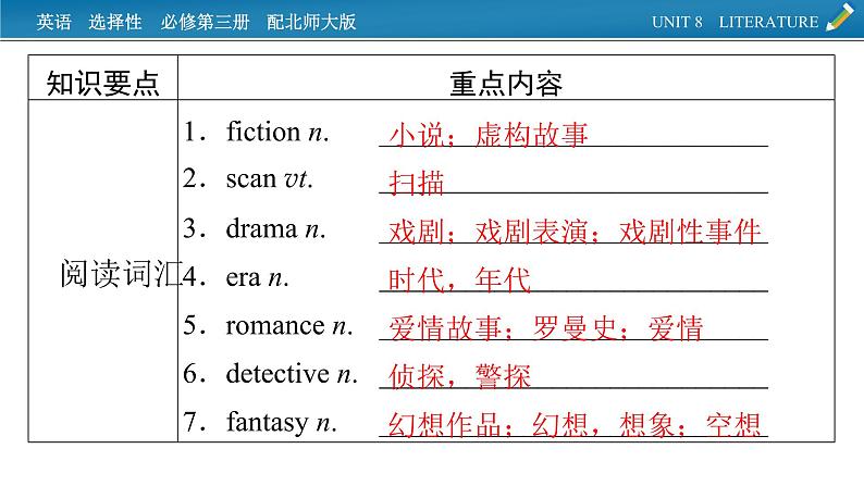 新教材北师大版选择性必修第三册 单元要点回顾Unit 8 PPT课件02