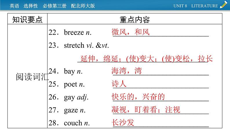 新教材北师大版选择性必修第三册 单元要点回顾Unit 8 PPT课件05