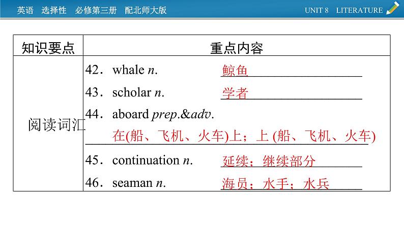 新教材北师大版选择性必修第三册 单元要点回顾Unit 8 PPT课件08