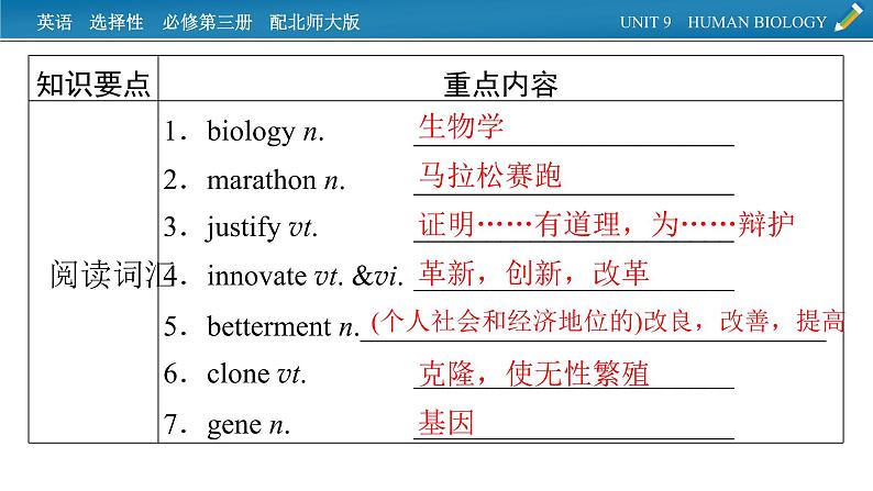 新教材北师大版选择性必修第三册 单元要点回顾Unit 9 PPT课件02