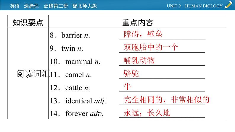 新教材北师大版选择性必修第三册 单元要点回顾Unit 9 PPT课件03