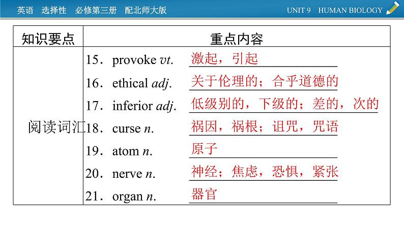 新教材北师大版选择性必修第三册 单元要点回顾Unit 9 PPT课件04