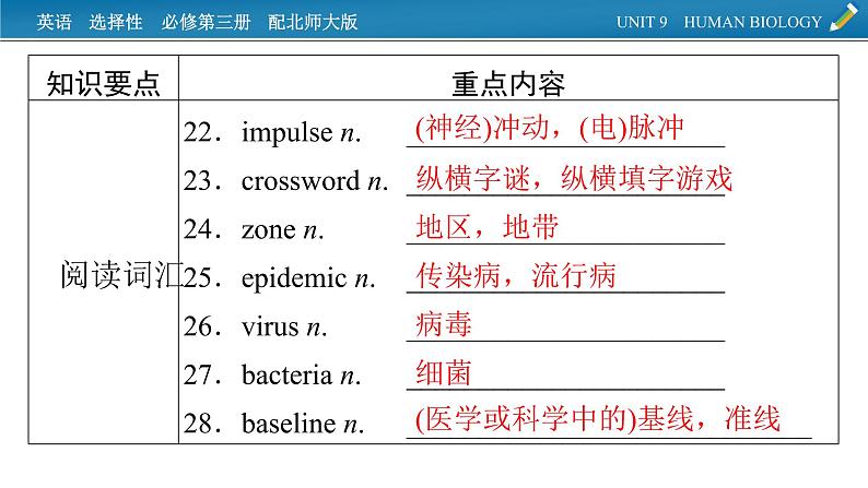 新教材北师大版选择性必修第三册 单元要点回顾Unit 9 PPT课件05