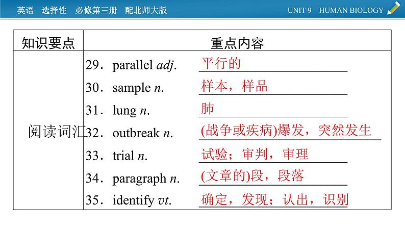 新教材北师大版选择性必修第三册 单元要点回顾Unit 9 PPT课件06