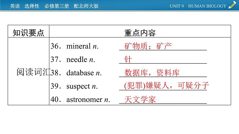 新教材北师大版选择性必修第三册 单元要点回顾Unit 9 PPT课件07