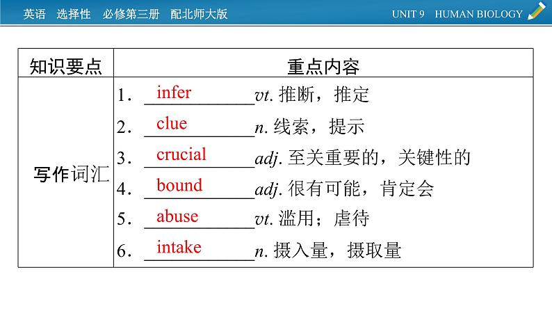 新教材北师大版选择性必修第三册 单元要点回顾Unit 9 PPT课件08