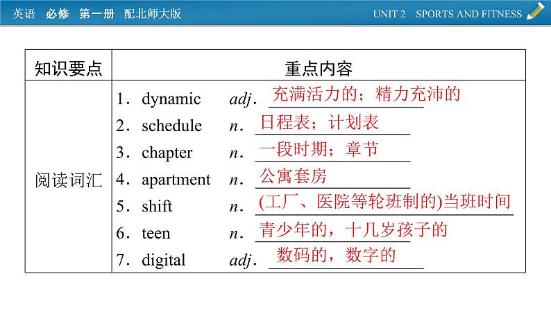 新教材北师大版英语必修第1册 单元要点回顾Unit 1 PPT课件02