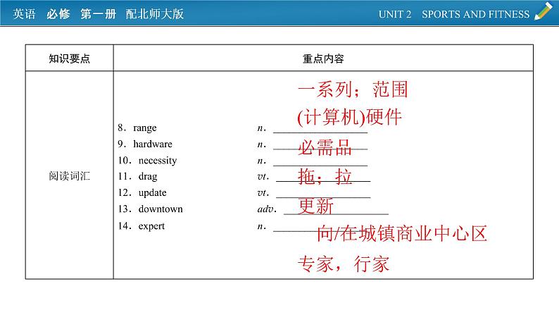 新教材北师大版英语必修第1册 单元要点回顾Unit 1 PPT课件03