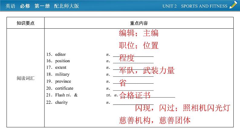 新教材北师大版英语必修第1册 单元要点回顾Unit 1 PPT课件04