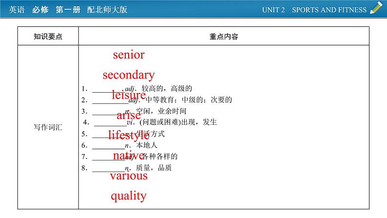 新教材北师大版英语必修第1册 单元要点回顾Unit 1 PPT课件05