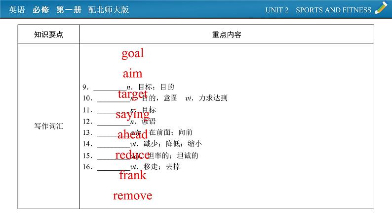 新教材北师大版英语必修第1册 单元要点回顾Unit 1 PPT课件06