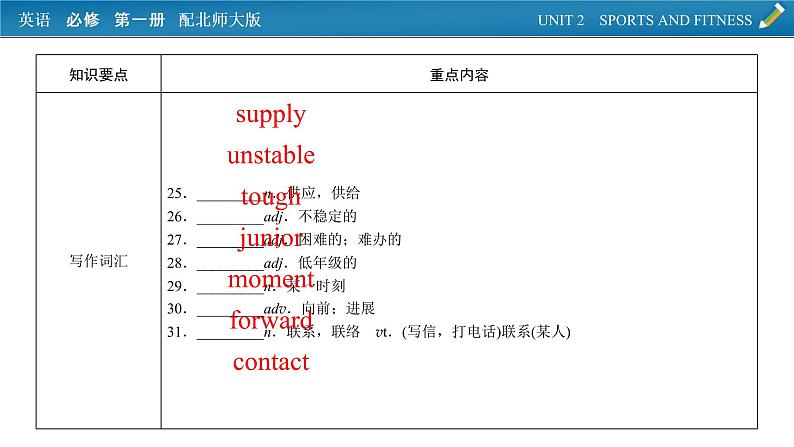 新教材北师大版英语必修第1册 单元要点回顾Unit 1 PPT课件08