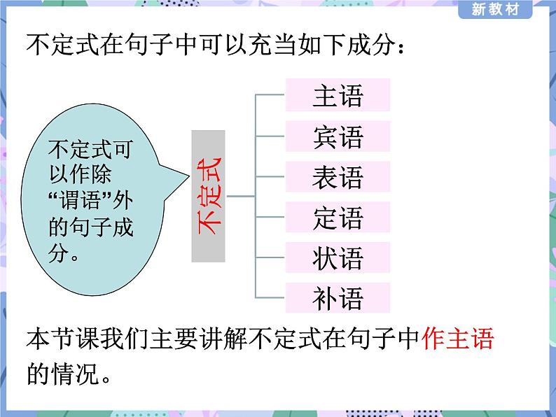 Unit 2 Discover useful structures----新教材人教版高中英语选择性必修3课件06